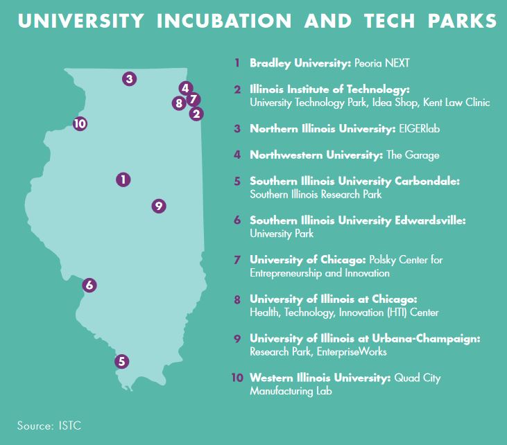 Illinois university startup incubators