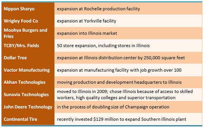 il-business-growth-102914